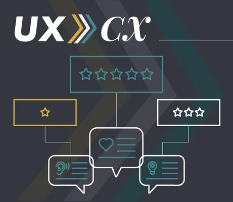 UX to CX: Online Review Responses