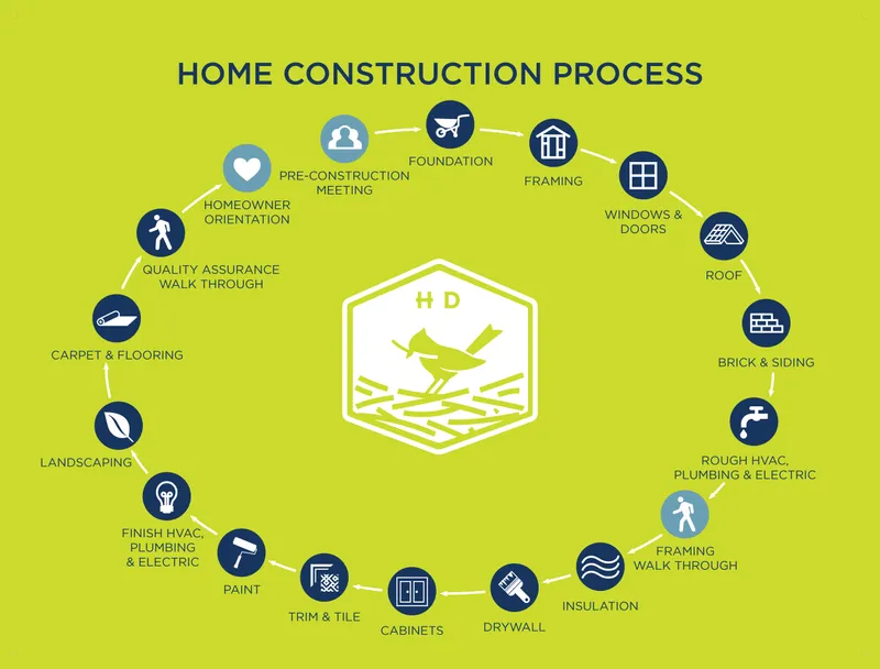 What to Expect When Building a New Home