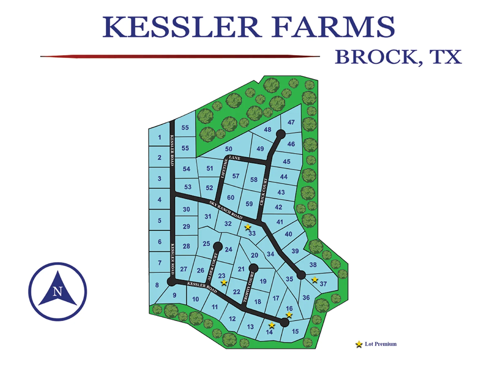 Kessler Farms
