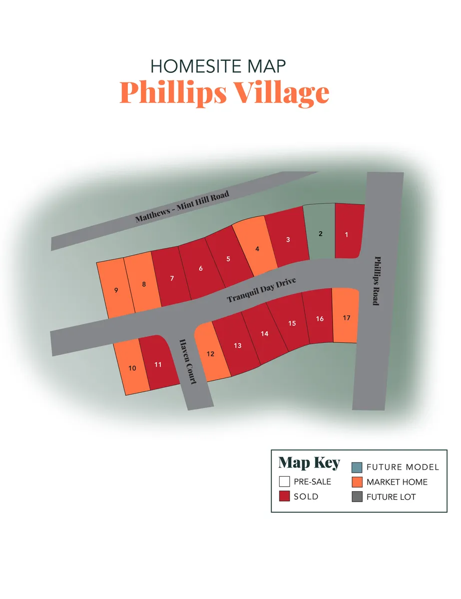 Phillips Village