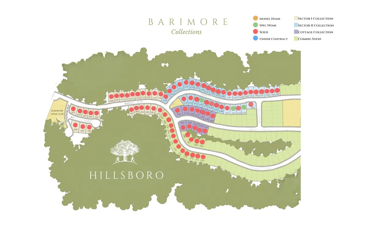 Barimore