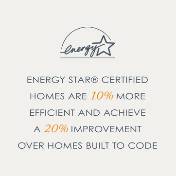 <p>Here at Trophy, all of our homes are ENERGY STAR® Certified. This means that each home is 10% more efficient and achieves a 20% improvement over homes built to code. Swipe to learn more about the unique features that our ENERGY STAR® Certified homes have.<br/></p>